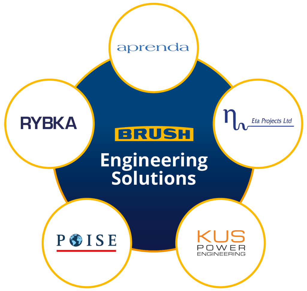 Engineering Solutions - BRUSH