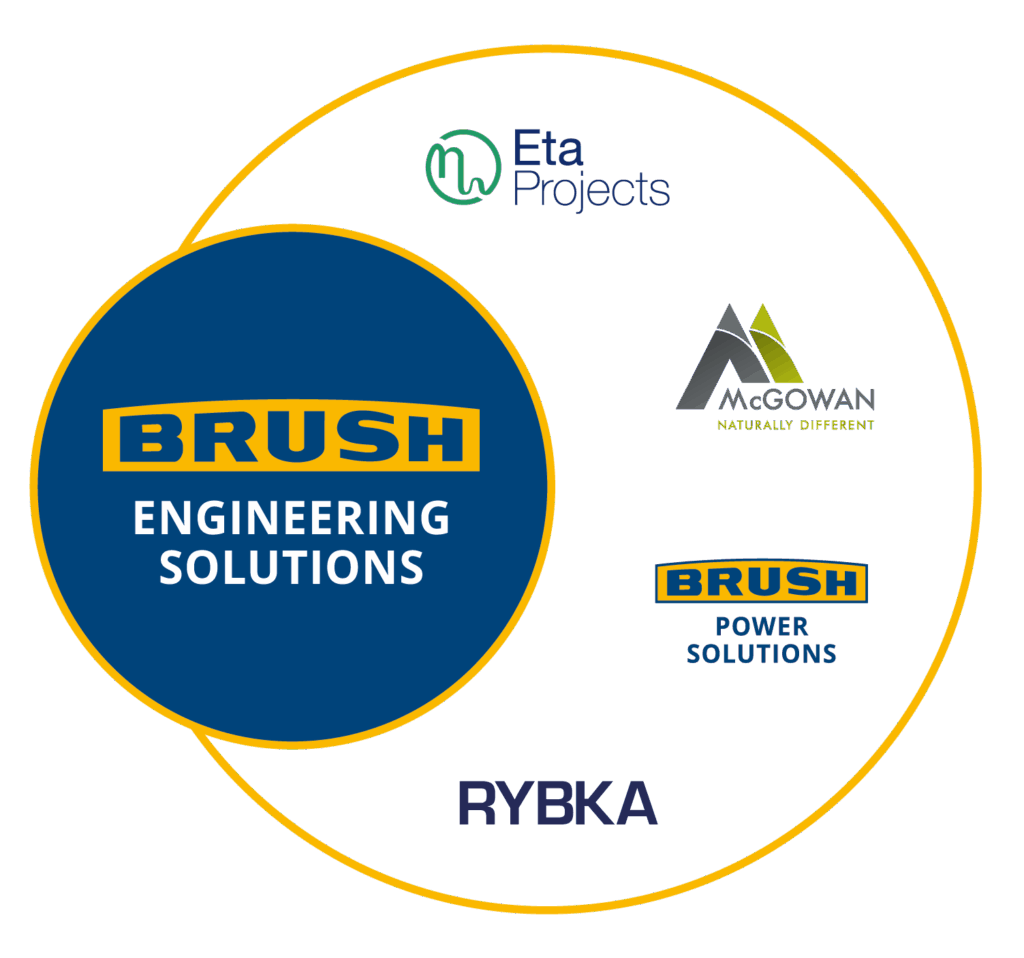 Engineering Solutions - BRUSH